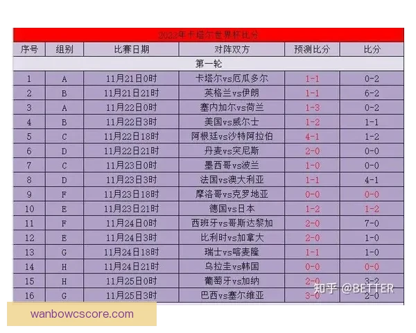 掌握世界杯竞猜比分规则与实战技巧提升预测准确率深度攻略完整版