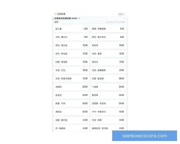世界杯竞猜赔率查询全面解析最新赔率变化与赛事趋势分析