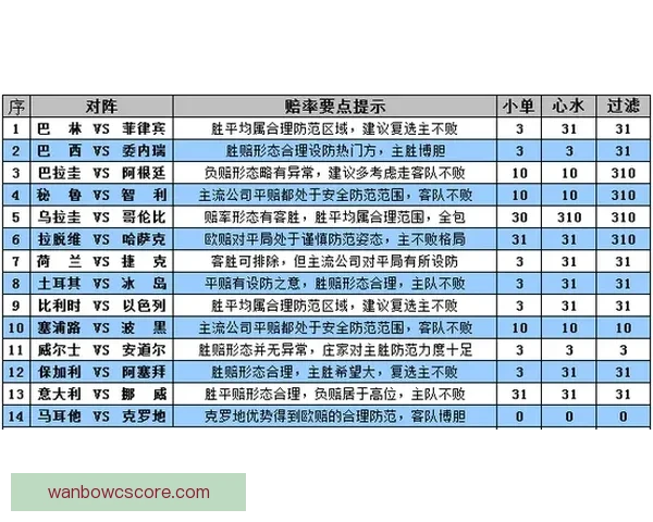 世界杯竞猜盘口走势深度解析与胜负预测策略全方位指南