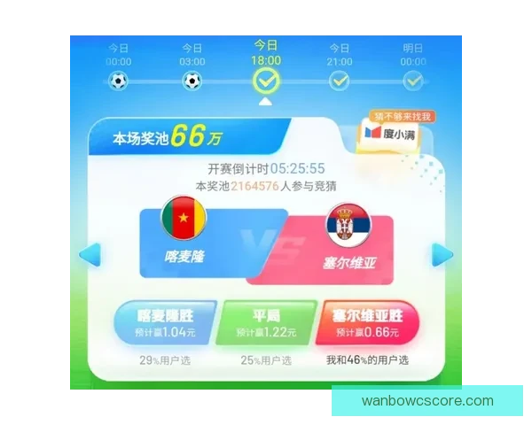 世界杯竞猜盘口预测分析专家建议助你精准把握赛事走势