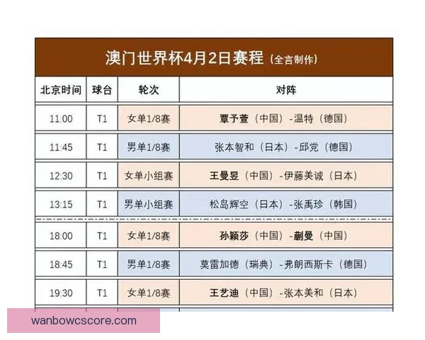 2026世界杯淘汰赛规则解析：小组赛晋级方式与16强赛程全揭秘