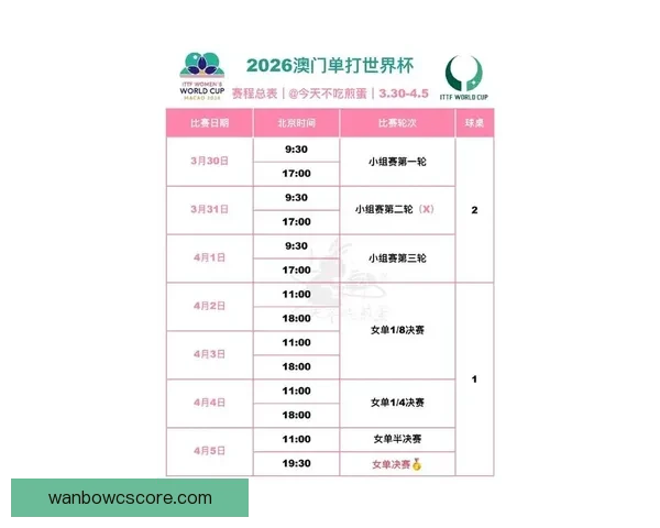 2026世界杯淘汰赛规则解析：小组赛晋级方式与16强赛程全揭秘