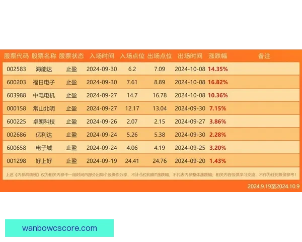 世界杯竞猜盘口预测分析 提前揭秘最热赛事投注趋势与技巧