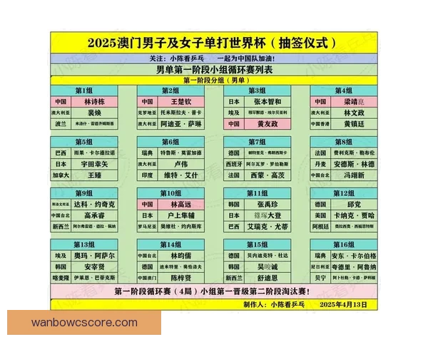 2026世界杯淘汰赛规则解析：小组赛晋级方式与16强赛程全揭秘