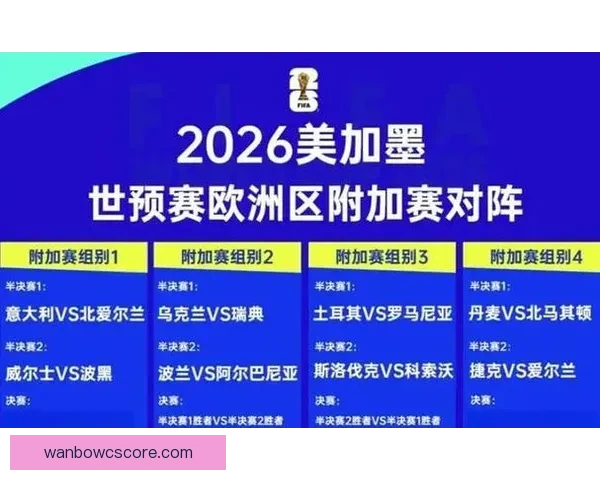 2026世界杯淘汰赛规则解析：小组赛晋级方式与16强赛程全揭秘