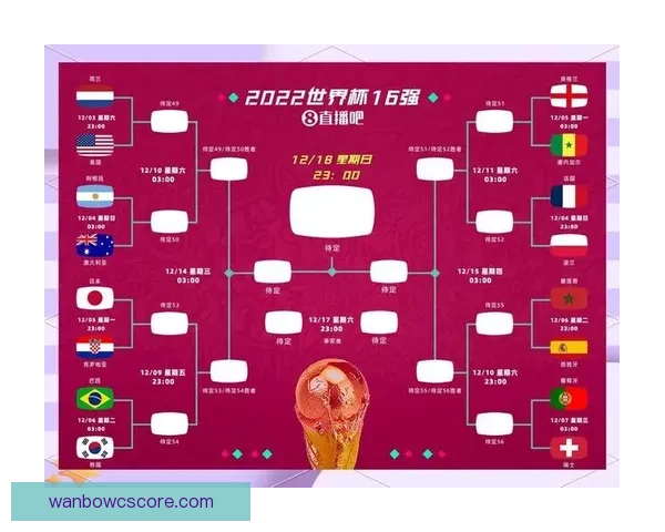 世界杯竞猜预测全方位分析 提前锁定冠军与热门黑马球队走势