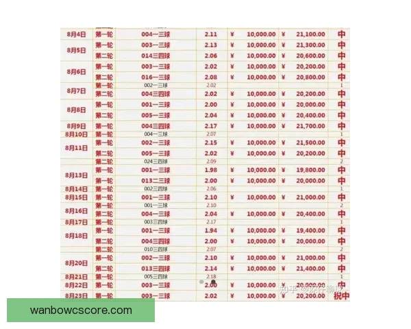 精准足球竞猜推荐助你赢取大奖 实时数据分析与专家预测全程支持
