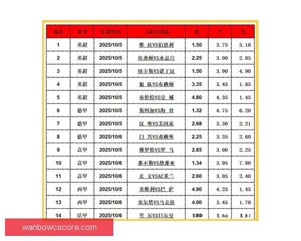 足球竞猜新玩法深度解析：如何提升你的竞猜策略与精准预测技巧